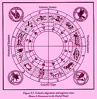 12星座の一覧表 記号と配置と分類 12星座と西洋占星術